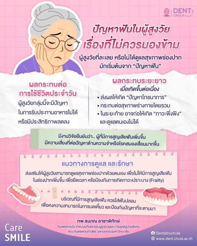 เคี้ยวอาหารไม่ละเอียด ส่งผลต่อสุขภาพอย่างไร คณะทันตแพทยศาสตร์ จุฬาลงกรณ์มหาวิทยาลัย