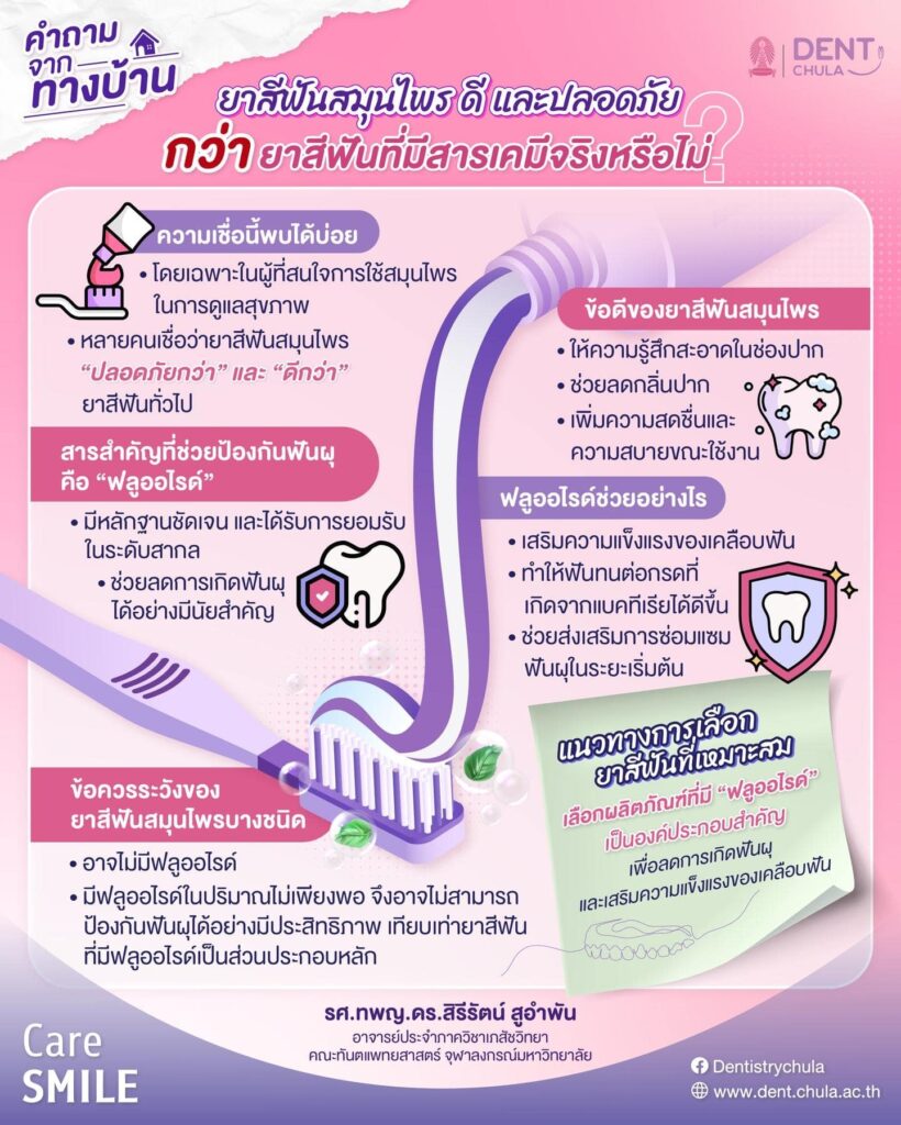 ยาสีฟันสมุนไพร คณะทันตแพทยศาสตร์ จุฬาลงกรณ์มหาวิทยาลัย