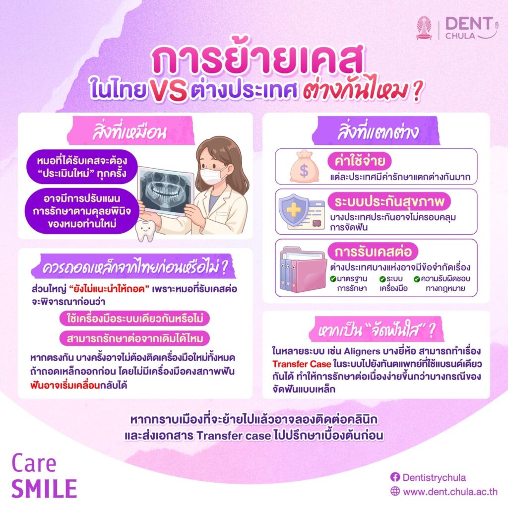 ย้ายคลีนิคทำฟันไปต่างประเทศ 2 0 คณะทันตแพทยศาสตร์ จุฬาลงกรณ์มหาวิทยาลัย