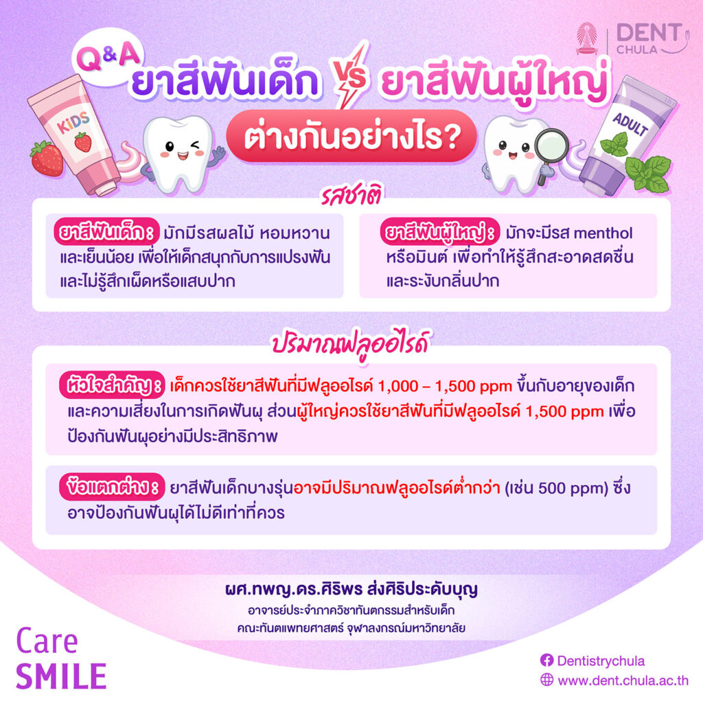 เด็กใช้ยาสีฟันผู้ใหญ่ได้มั้ย 1 0 1 คณะทันตแพทยศาสตร์ จุฬาลงกรณ์มหาวิทยาลัย