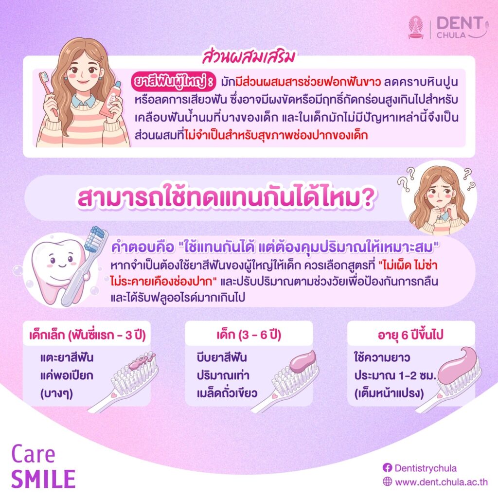 เด็กใช้ยาสีฟันผู้ใหญ่ได้มั้ย 2 0 คณะทันตแพทยศาสตร์ จุฬาลงกรณ์มหาวิทยาลัย