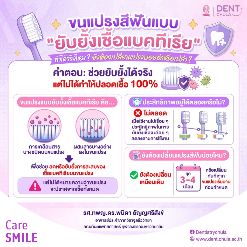 ขนแปรงยับยั้งแบคทีเรีย คณะทันตแพทยศาสตร์ จุฬาลงกรณ์มหาวิทยาลัย