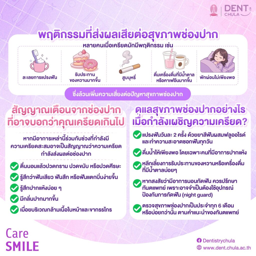 ความเครียด vs สุขภาพช่องปาก 3 0 คณะทันตแพทยศาสตร์ จุฬาลงกรณ์มหาวิทยาลัย