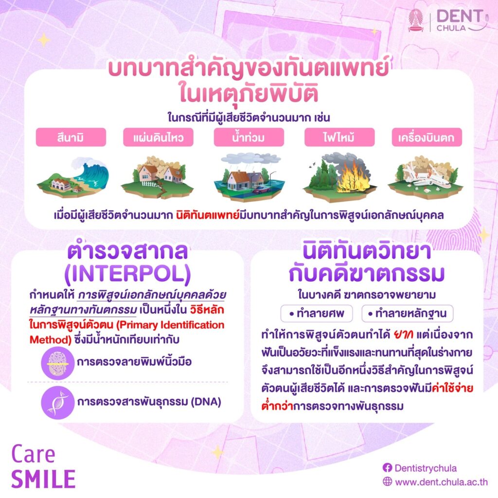 ทันตกรรมvsฆาตกรรม 3 0 คณะทันตแพทยศาสตร์ จุฬาลงกรณ์มหาวิทยาลัย