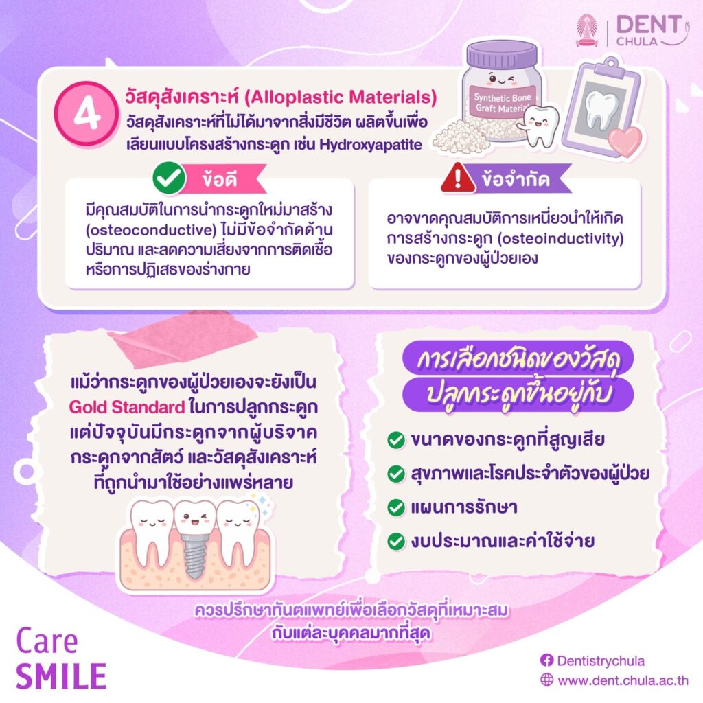 ทำรากเทียมแต่กระดูกไม่พอ 3 0 คณะทันตแพทยศาสตร์ จุฬาลงกรณ์มหาวิทยาลัย