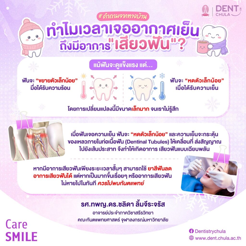 เสียวฟันตอนอากาศเย็น เกิดจากอะไร คณะทันตแพทยศาสตร์ จุฬาลงกรณ์มหาวิทยาลัย