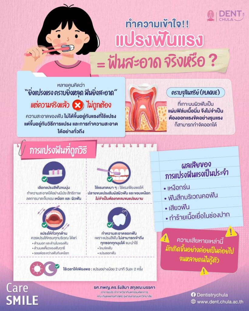 แปรงฟันแรงคือการดูแลฟันดี คณะทันตแพทยศาสตร์ จุฬาลงกรณ์มหาวิทยาลัย