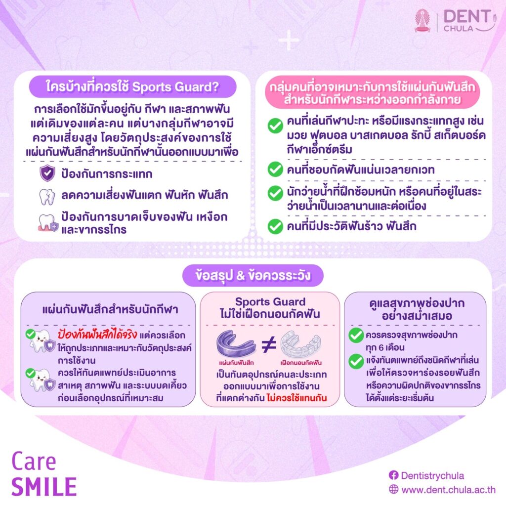 แผ่นกันฟันสึกสำหรับนักกีฬา 4 0 คณะทันตแพทยศาสตร์ จุฬาลงกรณ์มหาวิทยาลัย