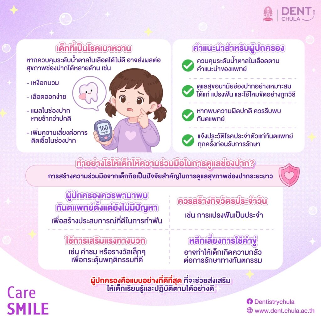 การดูแลช่องปากเด็ก 2 0 คณะทันตแพทยศาสตร์ จุฬาลงกรณ์มหาวิทยาลัย