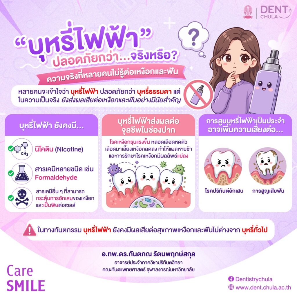 การสูบบุหรี่ไฟฟ้าส่งผลต่อเหงือกอย่างไร คณะทันตแพทยศาสตร์ จุฬาลงกรณ์มหาวิทยาลัย