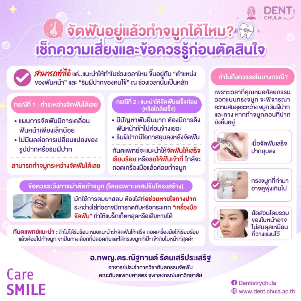 ทำศัลยกรรมจมุก ระหว่างจัดฟันมีผลมั้ย คณะทันตแพทยศาสตร์ จุฬาลงกรณ์มหาวิทยาลัย