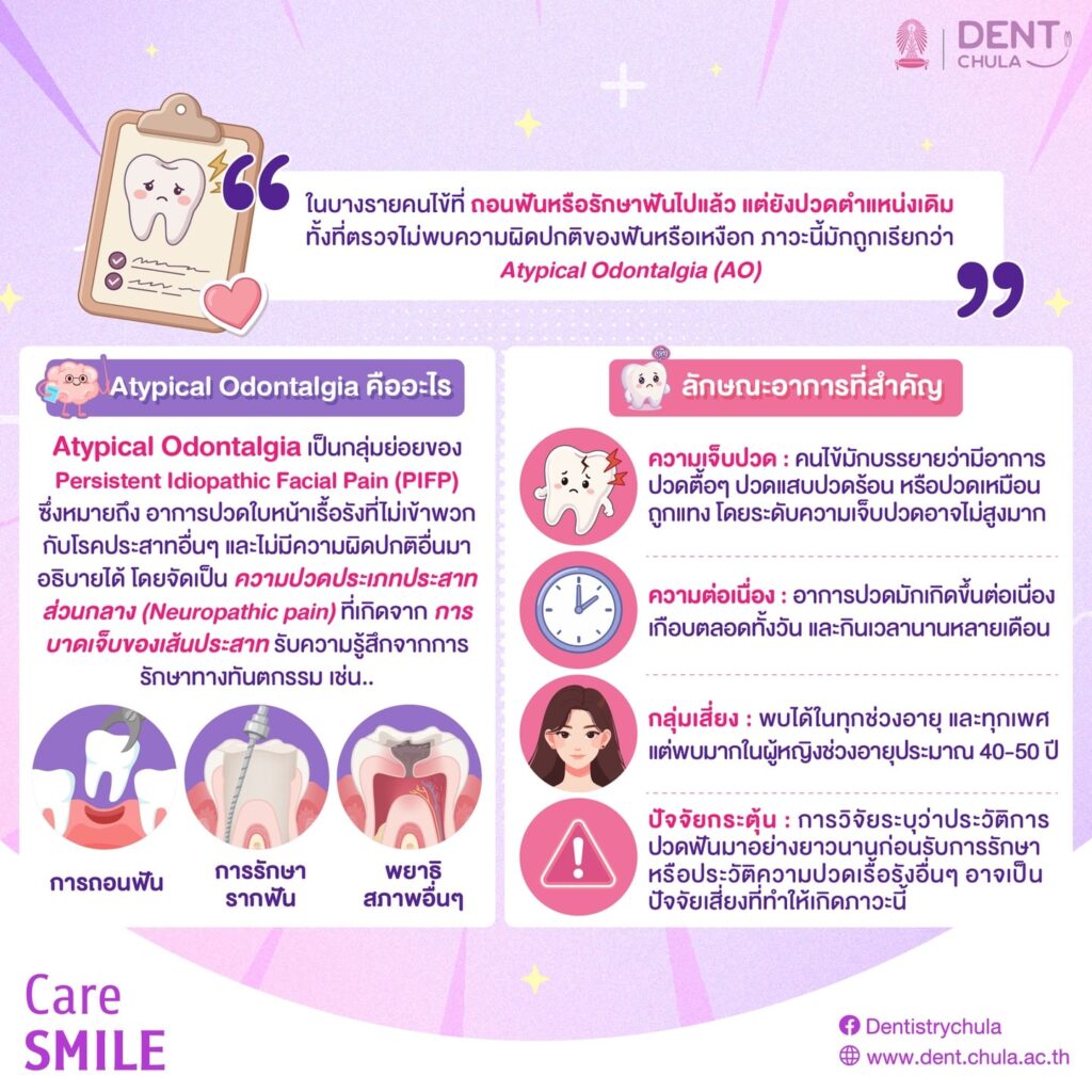 ปวดตำแหน่งเดิมอยู่ 2 0 คณะทันตแพทยศาสตร์ จุฬาลงกรณ์มหาวิทยาลัย
