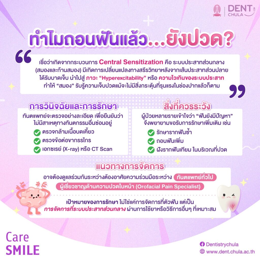 ปวดตำแหน่งเดิมอยู่ 3 0 คณะทันตแพทยศาสตร์ จุฬาลงกรณ์มหาวิทยาลัย