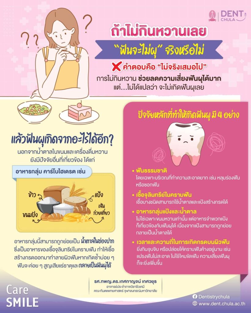 ฟันผุเองได้ไหม ถ้าไม่กินหวานเลย คณะทันตแพทยศาสตร์ จุฬาลงกรณ์มหาวิทยาลัย