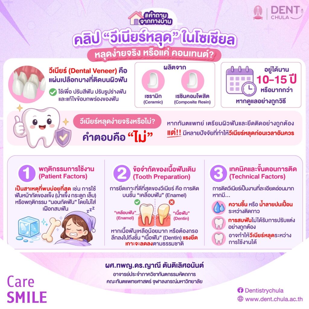 วีเนียร์หลุด 1 0 คณะทันตแพทยศาสตร์ จุฬาลงกรณ์มหาวิทยาลัย