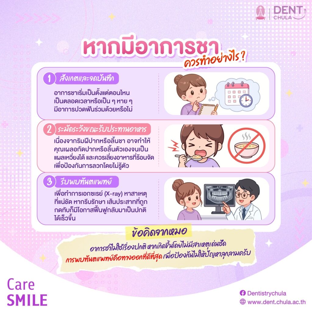 อาการชาหน้า 2 0 คณะทันตแพทยศาสตร์ จุฬาลงกรณ์มหาวิทยาลัย