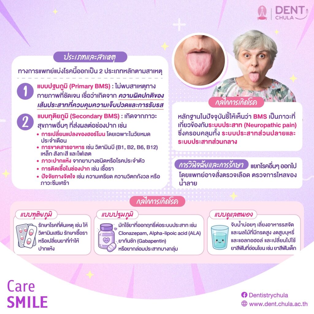 อาการแสบร้อนในปาก 2 0 คณะทันตแพทยศาสตร์ จุฬาลงกรณ์มหาวิทยาลัย