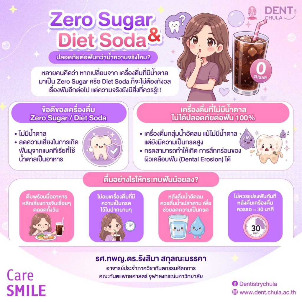 เครื่องดื่ม zero sugar diet soda ปลอดภัยต่อฟันจริงไหม คณะทันตแพทยศาสตร์ จุฬาลงกรณ์มหาวิทยาลัย