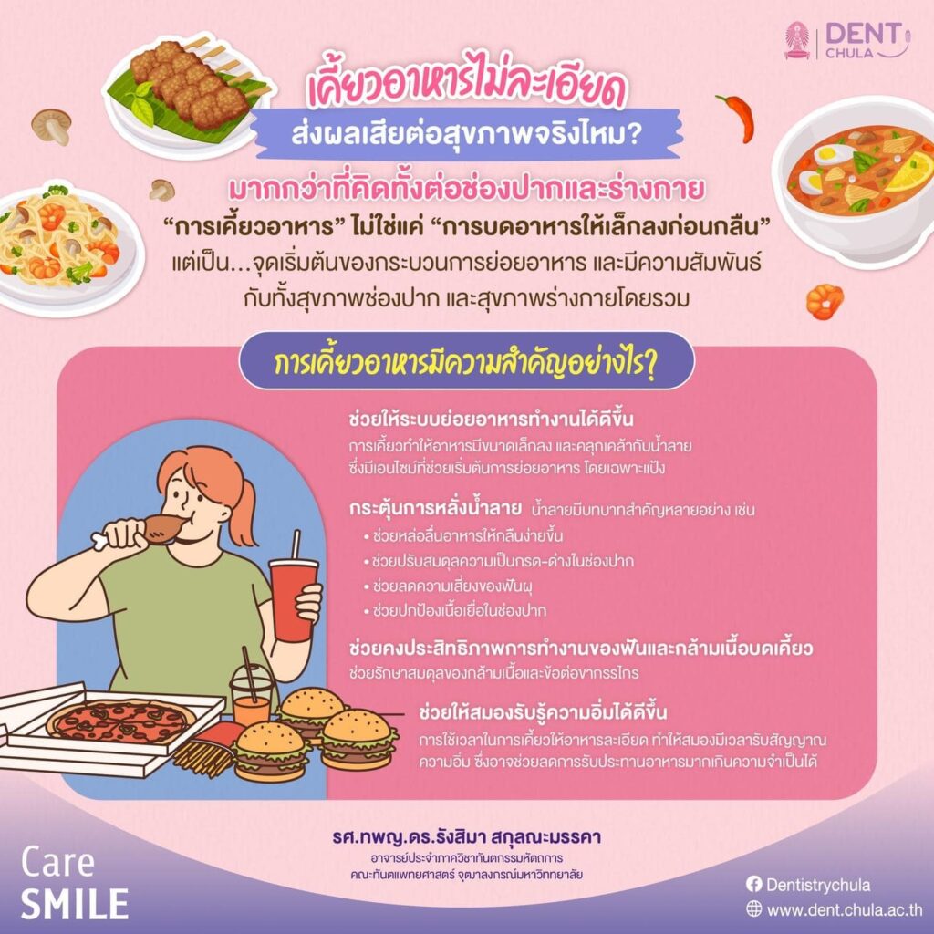 เคี้ยวอาหารไม่ละเอียด 01 คณะทันตแพทยศาสตร์ จุฬาลงกรณ์มหาวิทยาลัย