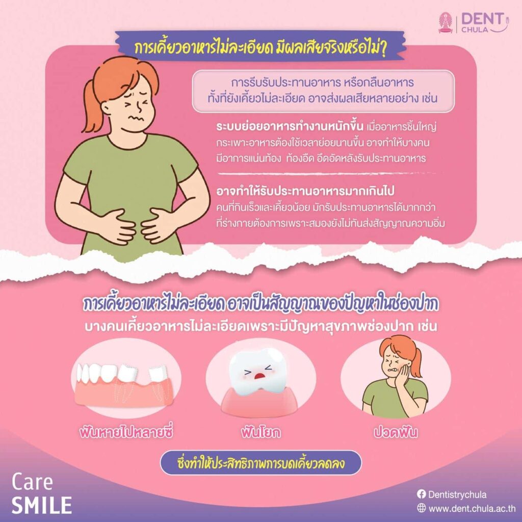 เคี้ยวอาหารไม่ละเอียด 02 คณะทันตแพทยศาสตร์ จุฬาลงกรณ์มหาวิทยาลัย