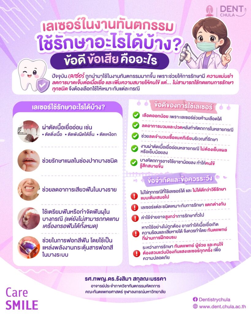 เลเซอร์ในทันตกรรม ใช้ทำอะไรได้บ้าง คณะทันตแพทยศาสตร์ จุฬาลงกรณ์มหาวิทยาลัย