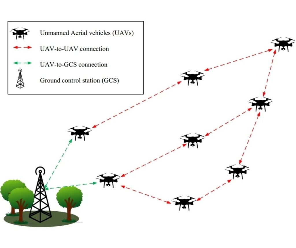 3D VRTGR A novel 3D virtual relay tunnel based geographic routing for flying ad hoc networks คณะทันตแพทยศาสตร์ จุฬาลงกรณ์มหาวิทยาลัย