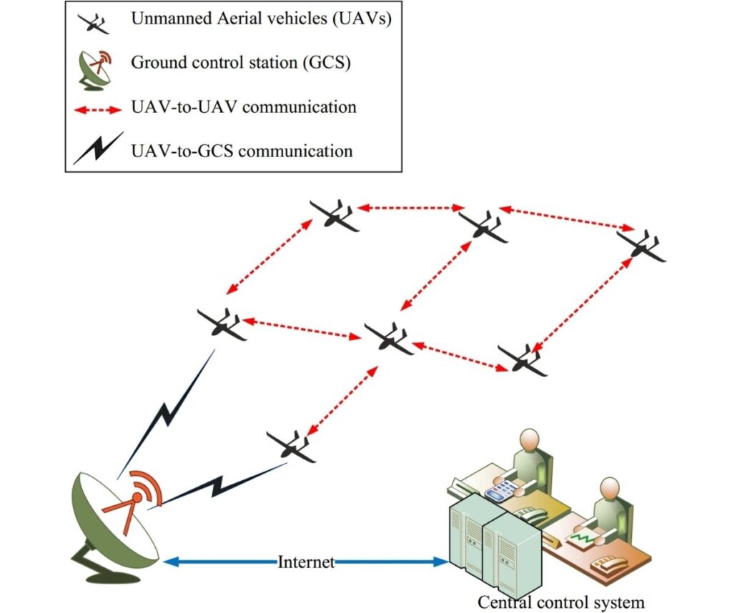 TLQ Geo a two level q learning based geographic routing protocol for flying ad hoc networks คณะทันตแพทยศาสตร์ จุฬาลงกรณ์มหาวิทยาลัย
