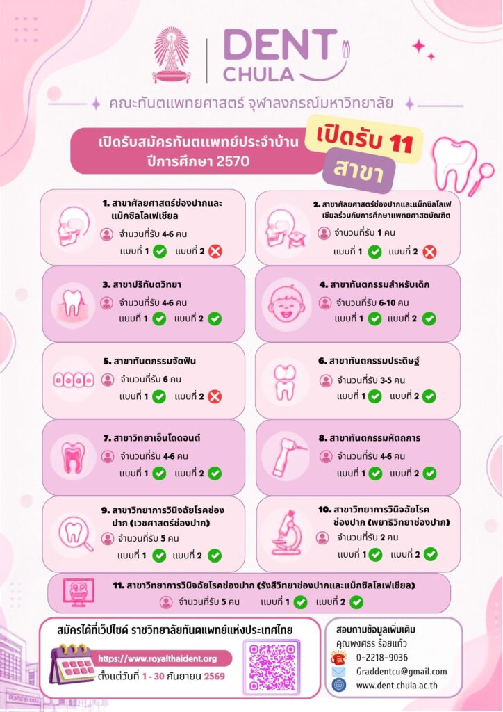 รับสมัคร ทันตเเพทย์ประจำบ้าน 70 Faculty of Dentistry, Chulalongkorn University