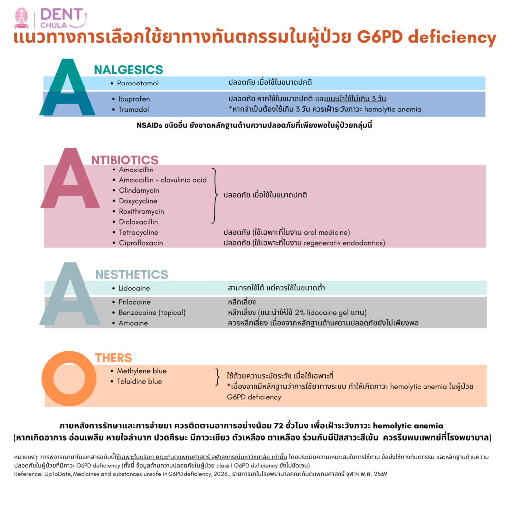 G6PD คณะทันตแพทยศาสตร์ จุฬาลงกรณ์มหาวิทยาลัย